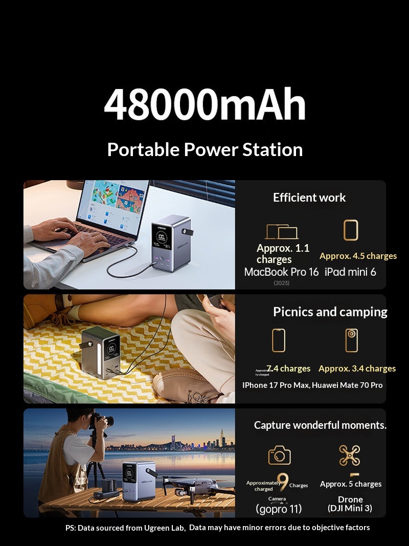 Offerta speciale: power bank U - Outdoor Power Adapter Usb C recensione e prezzo